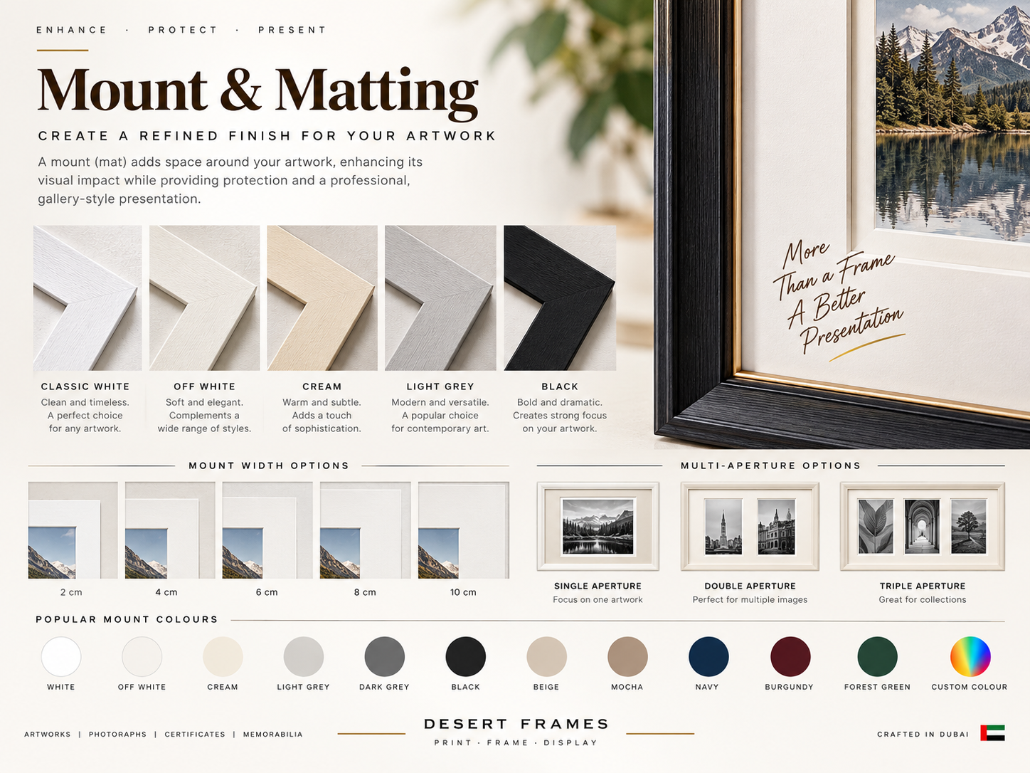 Mount & Matting